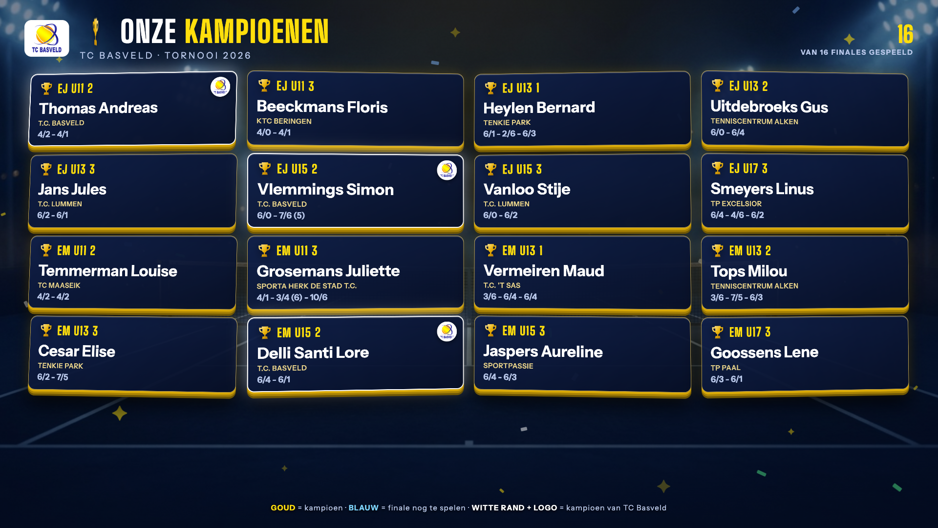 De kampioenenpagina: zestien finales met winnaar, club en uitslag
