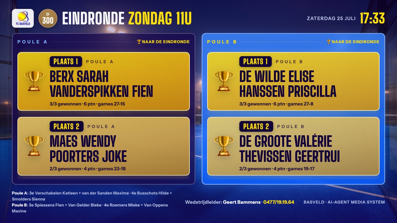 Winnaars van het padeltornooi